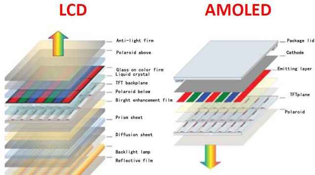 AMOLED vs LCD