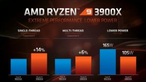 المقارنة الشاملة بين معالجي: AMD Ryzen 9 3900X و Intel Core i9-9900K