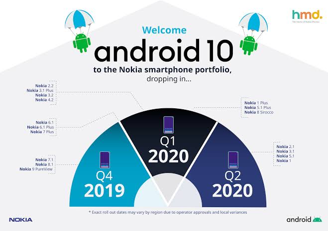 nokia phones getting android 10